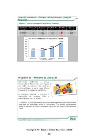 Dimensão Ambiental - Cálculo do Padrão Mínimo da Dimensão
Ambiental
Será feita a consolidação da avaliação do grupo (7 pessoas).




Programa 5S – Ambiente da Qualidade
Relacionado    diretamente     à   variável
Preservação do Patrimônio e com impacto
em todas as variáveis da dimensão
ambiental. Sugere-se que a escola utilize o
Programa 5S para trabalhar o ambiente.

O Programa estimula a melhoria             e
manutenção do ambiente físico              e
relacionamento entre as pessoas.

 O Programa 5S é um instrumento eficaz para a formação de hábitos saudáveis de
 vida entre os professores, alunos e comunidade. É de simples compreensão,
 aplicação e é capaz de produzir resultados expressivos em um prazo relativamente
 curto.




           Copyright © 2011 Todos os Direitos Reservados ao INDG

                                           32
 
