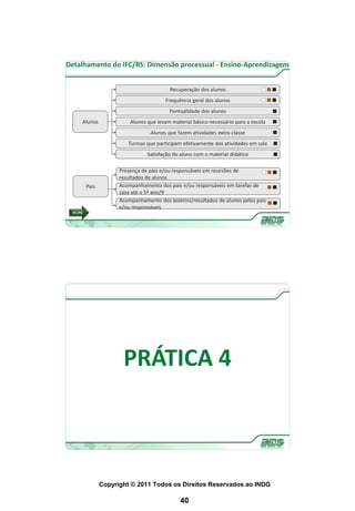 Detalhamento do IFC/RS: Dimensão processual - Ensino-Aprendizagem


                                           Recuperação dos alunos
                                         Frequência geral dos alunos
                                           Pontualidade dos alunos
      Alunos               Alunos que levam material básico necessário para a escola
                                   Alunos que fazem atividades extra-classe
                          Turmas que participam efetivamente das atividades em sala
                                  Satisfação do aluno com o material didático

                       Presença de pais e/ou responsáveis em reuniões de
                       resultados de alunos
          Pais         Acompanhamento dos pais e/ou responsáveis em tarefas de
                       casa até o 5º ano/9
                       Acompanhamento dos boletins/resultados de alunos pelos pais
                       e/ou responsáveis
 IFC/RS




                        PRÁTICA 4



                 Copyright © 2011 Todos os Direitos Reservados ao INDG

                                                40
 