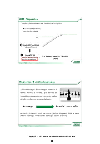 GIDE: Diagnóstico
O diagnóstico no sistema GIDE é composto de duas partes:

      • Análise de Resultados;
      • Análise Estratégica;
                                                         2   MARCO DOUTRINAL
                         3 MARCO OPERATIVO



 1 MARCO SITUACIONAL
     (O QUE TEMOS)



  4      DIAGNÓSTICO
      Análise de resultados      O QUE TEMOS BASEADO EM FATOS
      Análise estratégica                  E DADOS




Diagnóstico  Análise Estratégica

 A análise estratégica é realizada para identificar os
 fatores internos e externos que deverão ser
 traduzidos em estratégias que irão compor o plano
 de ação com foco nas metas estabelecidas.



      Estratégia                                   Caminho para a ação

 O objetivo é auxiliar a escola na identificação dos seus pontos fortes e fracos
 (fatores internos) e oportunidades e ameaças (fatores externos).




             Copyright © 2011 Todos os Direitos Reservados ao INDG

                                            44
 
