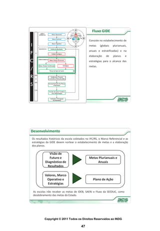 Fluxo GIDE

                                               Consiste no estabelecimento de
                                               metas    (globais   plurianuais,
                                               anuais e estratificadas) e na
                                               elaboração    de    planos    e
                                               estratégias para o alcance das
                                               metas.




Desenvolvimento
Os resultados históricos da escola coletados no IFC/RS, o Marco Referencial e as
estratégias da GIDE devem nortear o estabelecimento de metas e a elaboração
dos planos.

              Visão de
              Futuro e                         Metas Plurianuais e
           Diagnóstico de                           Anuais
             Resultados

          Valores, Marco
           Operativo e                            Plano de Ação
            Estratégias

 As escolas irão receber as metas de IDEB, SAERJ e Fluxo da SEEDUC, como
 desdobramento das metas do Estado.




          Copyright © 2011 Todos os Direitos Reservados ao INDG

                                         47
 