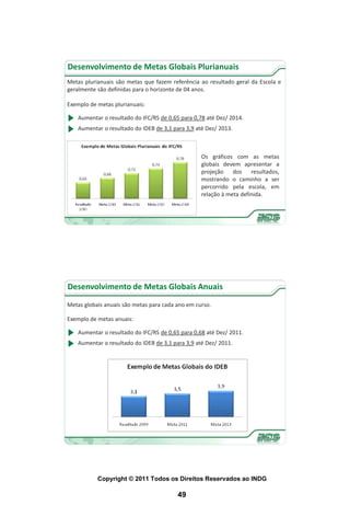 Desenvolvimento de Metas Globais Plurianuais
Metas plurianuais são metas que fazem referência ao resultado geral da Escola e
geralmente são definidas para o horizonte de 04 anos.

Exemplo de metas plurianuais:

    Aumentar o resultado do IFC/RS de 0,65 para 0,78 até Dez/ 2014.
    Aumentar o resultado do IDEB de 3,1 para 3,9 até Dez/ 2013.



                                                   Os gráficos com as metas
                                                   globais devem apresentar a
                                                   projeção    dos resultados,
                                                   mostrando o caminho a ser
                                                   percorrido pela escola, em
                                                   relação à meta definida.




Desenvolvimento de Metas Globais Anuais
Metas globais anuais são metas para cada ano em curso.

Exemplo de metas anuais:

    Aumentar o resultado do IFC/RS de 0,65 para 0,68 até Dez/ 2011.
    Aumentar o resultado do IDEB de 3,1 para 3,9 até Dez/ 2011.




           Copyright © 2011 Todos os Direitos Reservados ao INDG

                                          49
 