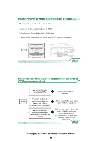 Desenvolvimento de Metas estratificadas (ou desdobradas)

 Metas estratificadas são metas estabelecidas para:

 1. Variáveis da Dimensão Resultados do IFC/RS

 2. Resultado da Dimensão Condições Ambientais

 3. Resultado de atendimento do Padrão Mínimo da Dimensão Ambiental


                 Variáveis relativas a resultados
                              (45%)

                 Variáveis relativas ao ensino-
     IFC/RS       aprendizagem (Meios que
                   influem fortemente nos
                          resultados)

                 Variáveis relativas a condições
                   ambientais (Ambiente da
                      qualidade na escola)




Desenvolvimento: Critérios para o desdobramento das metas do
IFC/RS no sistema educacional



                        Variáveis relativas a
                         resultados (45%)                   Definir metas para as
                                                                  variáveis.


                    Variáveis relativas ao
  IFC/RS            ensino-aprendizagem                   Serão trabalhadas como ações
                     (Meios que influem                     para melhorar resultados.
                 fortemente nos resultados)

                                                         Definir meta anual na dimensão
                    Variáveis relativas a                  e para o Padrão Mínimo da
                   condições ambientais                       Dimensão Ambiental.
                 (Ambiente da qualidade na               As variáveis críticas serão alvos
                          escola)                            de ações para melhorar
                                                                   resultados.




              Copyright © 2011 Todos os Direitos Reservados ao INDG

                                                    50
 