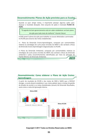 Desenvolvimento: Planos de Ação previstos para as Escolas

 Quando se quer atingir metas, é importante planejar algumas ações para
 alcançar o resultado desejado. Este conjunto de ações é chamado PLANO DE
 AÇÃO.

      “O segredo do bom gerenciamento está em saber estabelecer um bom plano
                de ação para toda meta de melhoria”. Vicente Falconi

 A GIDE prevê 2 planos de ação para trabalhar as causas detectadas e priorizadas
 no IFC/RS para alcance das metas estabelecidas:

 >>   Plano da Dimensão Ensino-Aprendizagem, composto por contramedidas
 relativas às estratégias de curto prazo oriundas da SWOT e das variáveis críticas
 da Dimensão Ensino-Aprendizagem diagnosticadas no IFC/RS.

 >> Plano da Dimensão Ambiental, composto por contramedidas relativas às
 estratégias de curto prazo oriundas da SWOT, das variáveis críticas da dimensão
 ambiental e pelos encaminhamentos identificados por meio da aplicação do
 Padrão Mínimo da Dimensão Ambiental.




Desenvolvimento: Como elaborar o Plano de Ação Ensino-
Aprendizagem
 A partir do resultado do IFC/RS e das metas de IDEB e SAERJ que a SEEDUC
 divulgar, a escola deverá estabelecer suas metas globais (para o tempo de gestão
 da direção da escola) e as metas desdobradas (anuais) da Dimensão Resultados,
 assim como a meta de Aprovação Interna.




            Copyright © 2011 Todos os Direitos Reservados ao INDG

                                          53
 