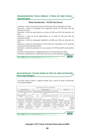 Desenvolvimento: Como elaborar o Plano de Ação Ensino-
 Aprendizagem
                              Metas Desdobradas – IFC/RS Faixa Branca

Aumentar o índice de aprovação interna de 81% para 85% até dezembro de 2011.
Aumentar o índice de aprovação sem progressão parcial de 75% para 79% até
dezembro de 2011.
Aumentar o índice de permanência na escola de 80% para 92% até dezembro de
2011.
Aumentar o índice de alunos alfabetizados no 3º ano/9 de 73% para 78% até
dezembro de 2011.
Aumentar o índice de adequação idade/série de 88% para 90% até dezembro de
2011.
Aumentar o índice de Desempenho na Prova Brasil em matemática no 5º ano/0 de
225 para 275 até dezembro de 2011.
Aumentar o índice de aprovação em curso superior de 70% para 85% até dezembro
de 2011.
Aumentar o Desempenho no ENEM de 524 para 574 até dezembro de 2011.
Aumentar o Desempenho no SAERJ (ID) de 3,5 para 5,0 até dezembro de 2011.




Desenvolvimento: Formato Padrão do Plano de Ação da Dimensão
Ensino-Aprendizagem

 As Escolas devem utilizar o seguinte padrão para o plano de ação da Dimensão
 Ensino-Aprendizagem:

                                                   Plano de Ação da Dimensão Ensino-Aprendizagem

         Metas Globais Anuais                                    Metas Desdobradas                                            Responsável
 Metas Globais Anuais são as metas de      Metas desdobradas são as metas estabelecidas para as variáveis
  IFC/RS e IDEB referentes ao ano em      da dimensão resultados do IFC/RS e aprovação da escola por nível Nome do responsável pelo plano de ação.
                 curso.                                             de ensino.
Variáveis a Melhorar
                        Nível de Ensino            Ação             Responsável pela Ação     Procedimento          Prazo       Justificativa   Custo
      (Causas)
                                                                                                                                              Caso seja
                     Algumas variáveis
São as variáveis que                       O QUE FAZER = A ação                                Detalhar de                                   necessário
                       são específicas                             Nome de 1 pessoa que                          O prazo deve
 ficaram com faróis                        claramente definida                                forma sucinta                                      algum
                     para determinado                              ficará responsável pela                       ser definido   Objetivo da
    vermelhos ou                               que representa                                  e em etapas,                                     recurso
                      nível de ensino,                            ação. Evitar colocar cargo                       para cada   ação. Por que
amarelos que foram                        bloqueio/minimização                               como deve ser                                        para
                          por isso é                                 ou função. A pessoa                           etapa do    motivo a ação
     priorizadas,                           de uma causa. Deve                                  realizada a                                   realizar a
                         importante                                    poderá delegar a                         procedimento.     deve ser
     referentes à                           ser clara e objetiva.                             ação. Iniciar a                                    ação,
                      determinar qual                              execução da ação, mas                        Dia e mês para   realizada.
 dimensão ensino-                             Iniciar a frase no                                  frase no                                     inserir o
                     nível a variável e a                            responderá por ela.                          conclusão.
   aprendizagem.                                  infinitivo.                                    gerúndio.                                   valor nesta
                     ação influenciam.
                                                                                                                                                coluna.




                       Copyright © 2011 Todos os Direitos Reservados ao INDG

                                                                             54
 
