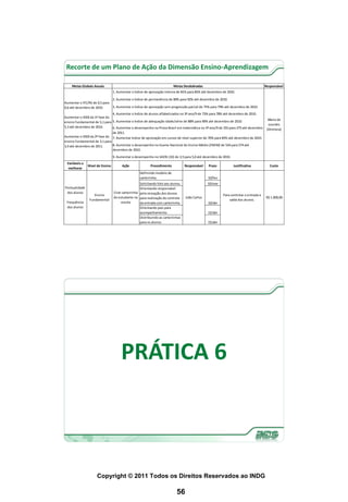 Recorte de um Plano de Ação da Dimensão Ensino-Aprendizagem

    Metas Globais Anuais                                                 Metas Desdobradas                                            Responsável
                                 1. Aumentar o índice de aprovação interna de 81% para 85% até dezembro de 2010.

                              2. Aumentar o índice de permanência de 80% para 92% até dezembro de 2010.
Aumentar o IFC/RS de 0,5 para
0,6 até dezembro de 2010.     3. Aumentar o índice de aprovação sem progressão parcial de 75% para 79% até dezembro de 2010.
                               4. Aumentar o índice de alunos alfabetizados no 3º ano/9 de 73% para 78% até dezembro de 2010.
Aumentar o IDEB da 1ª fase do
                                                                                                                                        Maria de
ensino fundamental de 5,1 para 5. Aumentar o índice de adequação idade/série de 88% para 90% até dezembro de 2010.
                                                                                                                                        Lourdes
5,3 até dezembro de 2010.      6. Aumentar o desempenho na Prova Brasil em matemática no 5º ano/9 de 255 para 275 até dezembro         (Diretora)
                               de 2011.
Aumentar o IDEB da 2ª fase do 7. Aumentar índice de aprovação em cursos de nível superior de 70% para 85% até dezembro de 2010.
ensino fundamental de 3,1 para
3,4 até dezembro de 2011.      8. Aumentar o desempenho no Exame Nacional do Ensino Médio (ENEM) de 524 para 574 até
                               dezembro de 2010.
                                 9. Aumentar o desempenho no SAERJ (ID) de 3,5 para 5,0 até dezembro de 2010.
 Variáveis a
               Nível de Ensino         Ação               Procedimento            Responsável   Prazo           Justificativa            Custo
  melhorar
                                                   Definindo modelo de
                                                   carteirinha.                                 10/fev
                                                   Solicitando foto aos alunos.                 10/mar
Pontualidade                                       Orientando responsável
 dos alunos                      Criar carteirinha pela recepção dos alunos
                   Ensino                                                                                Para controlar a entrada e
                                 do estudante na para realização do controle      João Carlos                                         R$ 1.000,00
                Fundamental                                                                                  saída dos alunos.
 Frequência                           escola       da entrada com carteirinha.                  10/abr
 dos alunos                                        Orientando pais para
                                                   acompanhamento.                              15/abr
                                                   Distribuindo as carteirinhas
                                                   para os alunos.                              15/abr




                                      PRÁTICA 6



                    Copyright © 2011 Todos os Direitos Reservados ao INDG

                                                                            56
 