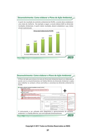 Desenvolvimento: Como elaborar o Plano de Ação Ambiental

 A partir do resultado da vertente ambiental do IFC/RS, a escola deve estabelecer
 uma meta de melhoria. No exemplo a seguir, a escola obteve 0,84 na dimensão
 Condições Ambientais. A partir deste resultado, deverá estabelecer suas metas
 anuais e plurianuais.
                           Dimensão Ambiental do IFC/RS
                                                                   0,95

                                                          0,92
                                           0,9

                            0,87

              0,84




          Resultado 2009Resultado 2010   Meta 2011    Meta 2012   Meta 2013




Desenvolvimento: Como elaborar o Plano de Ação Ambiental
 O Plano de Ação para alcance da meta da Dimensão Ambiental deverá ser elaborado de
 acordo com os encaminhamentos do Padrão Mínimo da Dimensão Ambiental e ações
 para trabalhar as variáveis críticas (vermelhas e amarelas) da dimensão ambiental do
 IFC/RS.



                                                                              +

 O instrumento a ser utilizado para diagnóstico e gerenciamento da vertente
 ambiental é o Padrão Mínimo, que será aplicado bimestralmente.




            Copyright © 2011 Todos os Direitos Reservados ao INDG

                                                     57
 