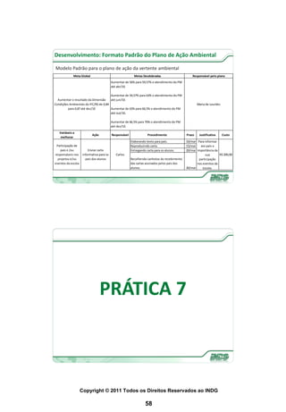Desenvolvimento: Formato Padrão do Plano de Ação Ambiental

Modelo Padrão para o plano de ação da vertente ambiental
             Meta Global                                   Metas Desdobradas                       Responsável pelo plano
                                           Aumentar de 56% para 59,57% o atendimento do PM
                                           até abr/10.

                                       Aumentar de 59,57% para 63% o atendimento do PM
  Aumentar o resultado da Dimensão     até jun/10.
Condições Ambientais do IFC/RS de 0,84                                                                 Maria de Lourdes
         para 0,87 até dez/10          Aumentar de 63% para 66,5% o atendimento do PM
                                       até out/10.

                                           Aumentar de 66,5% para 70% o atendimento do PM
                                           até dez/10.
   Variáveis a
                            Ação           Responsável               Procedimento              Prazo    Justificativa     Custo
    melhorar
                                                         Elaborando texto para pais.           10/mar Para informar
 Participação de                                         Reproduzindo carta.                   15/mar   aos pais a
    pais e /ou           Enviar carta                    Entregando carta para os alunos.      20/mar importância da
responsáveis nos     informativa para os      Carlos                                                        sua      R$ 200,00
  projetos e/ou        pais dos alunos                   Recolhendo canhotos do recebimento            participação
eventos da escola                                        das cartas assinados pelos pais dos          nos eventos da
                                                         alunos.                               30/mar     escola.




                                   PRÁTICA 7



                    Copyright © 2011 Todos os Direitos Reservados ao INDG

                                                                   58
 