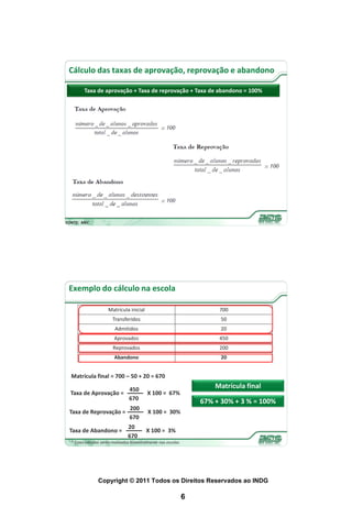 Cálculo das taxas de aprovação, reprovação e abandono

         Taxa de aprovação + Taxa de reprovação + Taxa de abandono = 100%




FONTE: MEC




 Exemplo do cálculo na escola

                      Matrícula inicial                                   700
                        Transferidos                                       50
                          Admitidos                                        20
                         Aprovados                                        450
                         Reprovados                                       200
                         Abandono                                          20


  Matrícula final = 700 – 50 + 20 = 670

                                  450
                                                                         Matrícula final
  Taxa de Aprovação =                       X 100 = 67%
                                  670
                                                                     67% + 30% + 3 % = 100%
                      200
 Taxa de Reprovação =                       X 100 = 30%
                      670
                                 20
 Taxa de Abandono =                        X 100 = 3%
                                 670
  * Esses cálculos serão realizados bimestralmente nas escolas




                Copyright © 2011 Todos os Direitos Reservados ao INDG

                                                                 6
 
