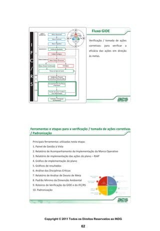 Fluxo GIDE

                                                  Verificação / tomada de ações
                                                  corretivas:           para           verificar   a
                                                  eficácia das ações em direção
                                                  às metas.




Ferramentas e etapas para a verificação / tomada de ações corretivas
/ Padronização

 Principais ferramentas utilizadas nesta etapa:
 1. Painel de Gestão à Vista
 2. Relatório de Acompanhamento da Implementação do Marco Operativo
 3. Relatório de implementação das ações do plano – RIAP
 4. Gráfico de implementação do plano
 5. Gráficos de resultados
 6. Análise das Disciplinas Críticas
 7. Relatório de Análise de Desvio de Meta
 8. Padrão Mínimo da Dimensão Ambiental                             A             P
                                                                  (Ações      (Planejar)
                                                                Corretivas)
 9. Roteiros de Verificação da GIDE e do IFC/RS
                                                                    C             D
 10. Padronização                                               (Verificar)   (Executar)




           Copyright © 2011 Todos os Direitos Reservados ao INDG

                                             62
 