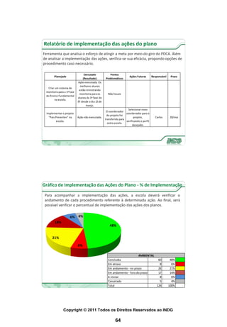 Relatório de implementação das ações do plano
Ferramenta que analisa o esforço de atingir a meta por meio do giro do PDCA. Além
de analisar a implementação das ações, verifica-se sua eficácia, propondo opções de
procedimento caso necessário.

                                 Executado            Pontos
       Planejado                                                       Ações Futuras       Responsável    Prazo
                                (Resultado)        Problemáticos
                            Ação executada. Os
                              melhores alunos
  Criar um sistema de
                             estão ministrando
 monitoria para a 1ª fase
                             monitoria para os       Não houve
 do Ensino Fundamental
                            alunos da 1ª fase do
        na escola.
                            EF desde o dia 15 de
                                   março.
                                                                      Selecionar novo
                                                    O coordenador
  Implementar o projeto                                             coordenador para o
                                                    do projeto foi
    "Pais Presentes" na     Ação não executada.                           projeto,           Carlos       20/mai
                                                   transferido para
           escola.                                                  verificando o perfil
                                                     outra escola.
                                                                         desejado.




Gráfico de Implementação das Ações do Plano - % de Implementação

 Para acompanhar a implementação das ações, a escola deverá verificar o
 andamento de cada procedimento referente à determinada ação. Ao final, será
 possível verificar o percentual de implementação das ações dos planos.

                     6% 4%
        14%
                                                      48%


      21%

                            6%

                                                                          AMBIENTAL
                                                     Concluída                       60                   48%
                                                     Em atraso                        8                    6%
                                                     Em andamento - no prazo         26                   21%
                                                     Em andamento - fora do prazo    17                   14%
                                                     A iniciar                        8                    6%
                                                     Cancelada                        5                    4%
                                                     Total                          124                  100%




               Copyright © 2011 Todos os Direitos Reservados ao INDG

                                                           64
 