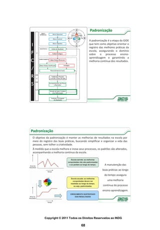 Padronização

                                               A padronização é a etapa da GIDE
                                               que tem como objetivo orientar o
                                               registro das melhores práticas da
                                               escola, assegurando o domínio
                                               sobre o processo ensino-
                                               aprendizagem e garantindo a
                                               melhoria contínua dos resultados.




Padronização
O objetivo da padronização é manter as melhorias de resultados na escola por
meio do registro das boas práticas, buscando simplificar e organizar a vida das
pessoas, sem tolher a criatividade.
À medida que a escola melhora e inova seus processos, os padrões são alterados,
acompanhando a melhoria contínua da escola.



                                                            A manutenção das
                                                          boas práticas ao longo
                                                           do tempo assegura
                                                              uma melhoria
                                                          contínua do processo
                                                          ensino-aprendizagem.




         Copyright © 2011 Todos os Direitos Reservados ao INDG

                                        68
 
