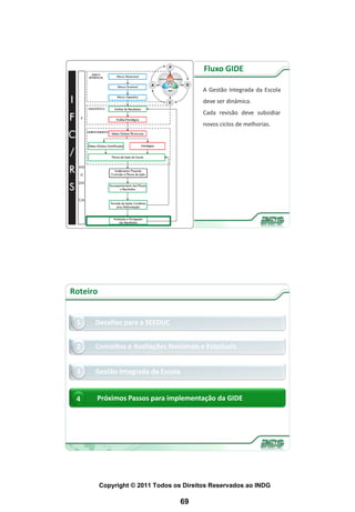 Fluxo GIDE

                                          A Gestão Integrada da Escola
                                          deve ser dinâmica.
                                          Cada revisão deve subsidiar
                                          novos ciclos de melhorias.




Roteiro


 1    Desafios para a SEEDUC


 2    Conceitos e Avaliações Nacionais e Estaduais


 3    Gestão Integrada da Escola


 4    Próximos Passos para implementação da GIDE




          Copyright © 2011 Todos os Direitos Reservados ao INDG

                                   69
 