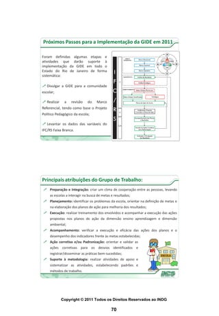 Próximos Passos para a Implementação da GIDE em 2011

Foram definidas algumas etapas e
atividades que darão suporte à
implementação da GIDE em todo o
Estado do Rio de Janeiro de forma
sistemática:

 Divulgar a GIDE para a comunidade
escolar;

 Realizar    a    revisão    do    Marco
Referencial, tendo como base o Projeto
Político Pedagógico da escola;

 Levantar os dados das variáveis do
IFC/RS Faixa Branca.




Principais atribuições do Grupo de Trabalho:
 Preparação e Integração: criar um clima de cooperação entre as pessoas, levando
     as escolas a interagir na busca de metas e resultados;
 Planejamento: identificar os problemas da escola, orientar na definição de metas e
     na elaboração dos planos de ação para melhoria dos resultados;
 Execução: realizar treinamento dos envolvidos e acompanhar a execução das ações
     propostas nos planos de ação da dimensão ensino aprendizagem e dimensão
     ambiental;
 Acompanhamento: verificar a execução e eficácia das ações dos planos e o
     desempenho dos indicadores frente às metas estabelecidas;
 Ação corretiva e/ou Padronização: orientar e validar as
     ações   corretivas   para os desvios identificados       e
     registrar/disseminar as práticas bem-sucedidas;
 Suporte à metodologia: realizar atividades de apoio e
     sistematizar as atividades, estabelecendo padrões e
     métodos de trabalho.




             Copyright © 2011 Todos os Direitos Reservados ao INDG

                                              70
 