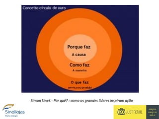 Simon Sinek - Por quê? : como os grandes líderes inspiram ação
 