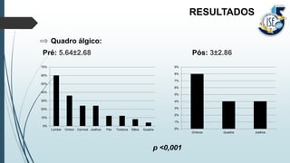 Quadro álgico:
Pré: 5.64±2.68 Pós: 3±2.86
RESULTADOS
0%
10%
20%
30%
40%
50%
60%
70%
Lombar Ombro Cervical Joelhos Pés Torácica Mãos Quadris 0%
1%
2%
3%
4%
5%
6%
7%
8%
9%
Ombros Quadris Joelhos
p <0,001
 