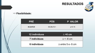 Flexibilidade:
RESULTADOS
PRÉ PÓS P VALOR
43.2±18.9 39.28±19.1 p=0.15
12 indivíduos ∆ >6 cm
7 indivíduos ∆ < -6 cm
6 indivíduos ∆ entre 5 e -5 cm
 