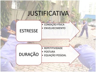 JUSTIFICATIVA
• CONDIÇÃO FÍSICA
• ENVELHECIMENTO
ESTRESSE
• REPETITIVIDADE
• POSTURA
• EQUAÇÃO PESSOALDURAÇÃO
 