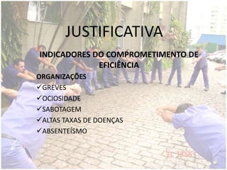 JUSTIFICATIVA
INDICADORES DO COMPROMETIMENTO DE
EFICIÊNCIA
ORGANIZAÇÕES
GREVES
OCIOSIDADE
SABOTAGEM
ALTAS TAXAS DE DOENÇAS
ABSENTEÍSMO
 