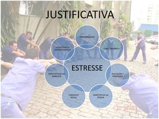 JUSTIFICATIVA
ESTRESSE
PERSONALIDADE
CONT. ORGÂNICA
AVALIAÇÃO E
PERCEPÇÃO
EXPECTATIVA DA
PESSOA
CONTEXTO
SOCIAL
EXPECTATIVAS DO
AMBIENTE
ESTRATÉGIA DE
ENFRENTAMENTO
 