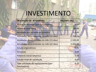 INVESTIMENTO
DESCRIÇÃO DE ATIVIDADES VALORES (R$)
Avaliação Postural (por funcionários) 3,00
Palestras (por hora) 80,00
Atividade por jornada de trabalho 6,0,00
Atividades desenvolvidas no mês (10 dias) 1.700,00
Atividades desenvolvidas no mês (15 dias) 2.500,00
Atividades desenvolvidas no mês (22 dias) 3.400,00
Estudo ergonômico 0,00
Gincanas 0,00
Palestras inicial empresa 0,00
Estudo nível de satisfação 0,00
Taxa utilização de equipamento (por
funcionário)
0,25
 