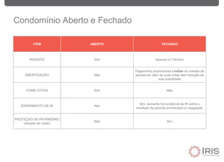 Condomínio Aberto e Fechado
ITEM ABERTO FECHADO
RESGATE Sim Apenas no Término
AMORTIZAÇÃO Não
Pagamento proporcional a todos os cotistas de
parcela do valor de suas cotas sem redução de
sua quantidade
COME-COTAS Sim Não
DIFERIMENTO DE IR Não
Sim, somente há incidência de IR sobre o
resultado da parcela amortizada ou resgatada.
PROTEÇÃO DE PATRIMÔNIO
(doação de cotas)
Não Sim
 