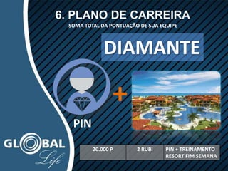 6. PLANO DE CARREIRA
SOMA TOTAL DA PONTUAÇÃO DE SUA EQUIPE
20.000 P 2 RUBI PIN + TREINAMENTO
RESORT FIM SEMANA
PIN
+
DIAMANTE
 