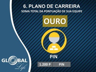 6. PLANO DE CARREIRA
SOMA TOTAL DA PONTUAÇÃO DE SUA EQUIPE
1.200 P PIN
PIN
OURO
 