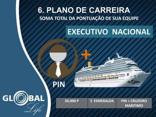 6. PLANO DE CARREIRA
SOMA TOTAL DA PONTUAÇÃO DE SUA EQUIPE
50.000 P 3 ESMERALDA PIN + CRUZEIRO
MARITIMO
PIN
+
EXECUTIVO NACIONAL
 