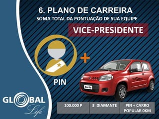 6. PLANO DE CARREIRA
SOMA TOTAL DA PONTUAÇÃO DE SUA EQUIPE
100.000 P 3 DIAMANTE PIN + CARRO
POPULAR 0KM
PIN
+
VICE-PRESIDENTE
 