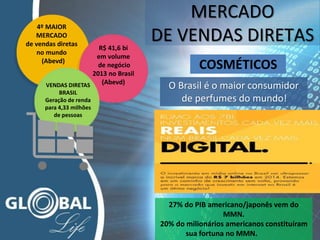 MERCADO
DE VENDAS DIRETAS
VENDAS DIRETAS
BRASIL
Geração de renda
para 4,33 milhões
de pessoas
R$ 41,6 bi
em volume
de negócio
2013 no Brasil
(Abevd)
4º MAIOR
MERCADO
de vendas diretas
no mundo
(Abevd)
27% do PIB americano/japonês vem do
MMN.
20% do milionários americanos constituíram
sua fortuna no MMN.
COSMÉTICOS
O Brasil é o maior consumidor
de perfumes do mundo!
 
