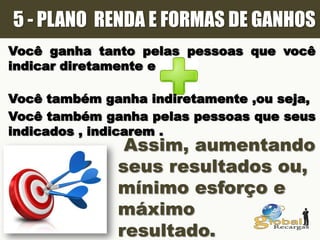 5 - PLANO RENDA E FORMAS DE GANHOS
Você ganha tanto pelas pessoas que você
indicar diretamente e
Assim, aumentando
seus resultados ou,
mínimo esforço e
máximo
resultado.
Você também ganha indiretamente ,ou seja,
Você também ganha pelas pessoas que seus
indicados , indicarem .
 