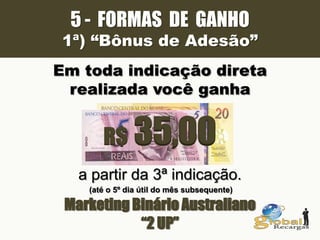 5 - FORMAS DE GANHO
1ª) “Bônus de Adesão”
Em toda indicação direta
realizada você ganha
R$ 35,00
a partir da 3ª indicação.
Marketing Binário Australiano
“2 UP”
(até o 5º dia útil do mês subsequente)
 