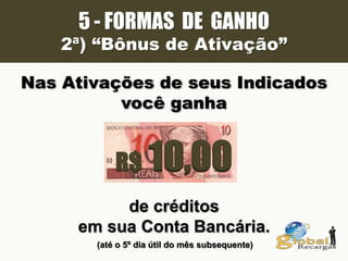 5 - FORMAS DE GANHO
2ª) “Bônus de Ativação”
Nas Ativações de seus Indicados
você ganha
R$ 10,00
de créditos
em sua Conta Bancária.
(até o 5º dia útil do mês subsequente)
 