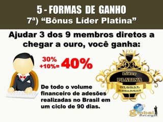 5 - FORMAS DE GANHO
7ª) “Bônus Líder Platina”
+10%= 40%30%
De todo o volume
financeiro de adesões
realizadas no Brasil em
um ciclo de 90 dias.
Ajudar 3 dos 9 membros diretos a
chegar a ouro, você ganha:
 