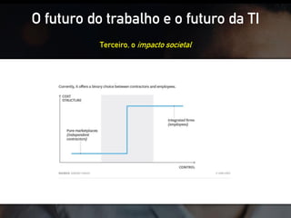 Terceiro, o impacto societal
O futuro do trabalho e o futuro da TI
 