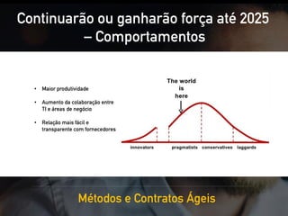 Continuarão ou ganharão força até 2025
– Comportamentos
Métodos e Contratos Ágeis
• Maior produtividade
• Aumento da colaboração entre
TI e áreas de negócio
• Relação mais fácil e
transparente com fornecedores
 