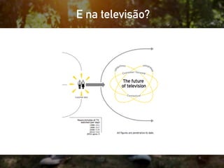 2015: aprox. 5
E na televisão?
 