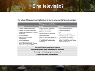 E na televisão?
 