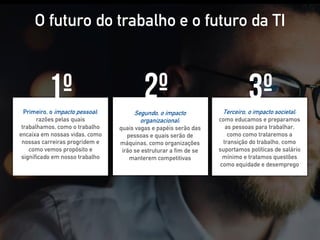 Primeiro, o impacto pessoal:
razões pelas quais
trabalhamos, como o trabalho
encaixa em nossas vidas, como
nossas carreiras progridem e
como vemos propósito e
significado em nosso trabalho
O futuro do trabalho e o futuro da TI
Segundo, o impacto
organizacional:
quais vagas e papéis serão das
pessoas e quais serão de
máquinas, como organizações
irão se estruturar a fim de se
manterem competitivas
Terceiro, o impacto societal:
como educamos e preparamos
as pessoas para trabalhar,
como como trataremos a
transição do trabalho, como
suportamos políticas de salário
mínimo e tratamos questões
como equidade e desemprego
 