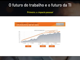 Primeiro, o impacto pessoal
O futuro do trabalho e o futuro da TI
 