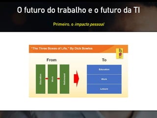 O futuro do trabalho e o futuro da TI
Primeiro, o impacto pessoal
 