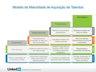 Modelo de Maturidade de Aquisição de Talentos
Estratégico

Fundacional

Métricas e benchmarks
estabelecidos

Decisões tomadas com
base em dados

Métricas

Entendimento da
proposição de valor aos
seus funcionários

Estratégia de Marca de
Talentos definida

Marca de talentos
influenciando funcionários
e candidatos

Marca

“Post-and-pray”

Vagas em sites de nicho e
em redes sociais

Mostrar a vaga para as
pessoas certas e atrair
candidatos altamente
qualificados

Segmentação e
priorização dos talentos

Vagas

Reativo, dependente de
consultorias de R&S

Desenvolver capacidade
interna para focar em
talentos passivos

Construir um pipeline de
possíveis fortes candidatos

Um time construindo um
pipeline de possíveis
fortes candidatos

Captação

Desenvolvendo

Tradicional

Soluções de recrutamento

 