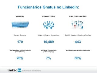 Funcionários Gnatus no Linkedin:

Soluções de recrutamento

 