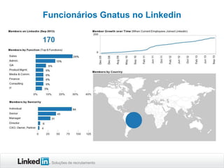 Funcionários Gnatus no Linkedin

Soluções de recrutamento

 
