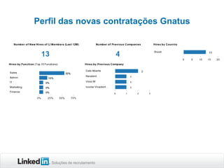 Perfil das novas contratações Gnatus

Soluções de recrutamento

 