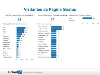 Visitantes da Página Gnatus

Soluções de recrutamento

 