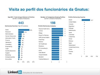 Visita ao perfil dos funcionários da Gnatus:

Soluções de recrutamento

 