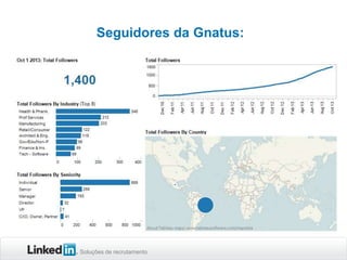 Seguidores da Gnatus:

Soluções de recrutamento

 