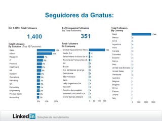 Seguidores da Gnatus:

Soluções de recrutamento

 