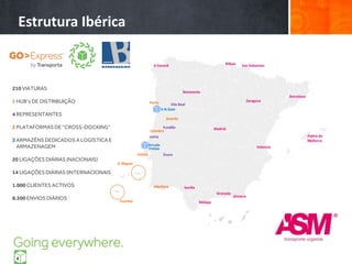 Estrutura Ibérica
4
Las Palmas
GC
210 VIATURAS
5 HUB’s DE DISTRIBUIÇÃO
4 REPRESENTANTES
2 PLATAFORMAS DE “CROSS-DOCKING”
3 ARMAZÉNSDEDICADOS A LOGÍSTICA E
ARMAZENAGEM
20 LIGAÇÕES DIÁRIAS (NACIONAIS)
14 LIGAÇÕES DIÁRIAS (INTERNACIONAIS)
1.000 CLIENTES ACTIVOS
8.500 ENVIOS DIÁRIOS
Porto Vila Real
Guarda
Albufeira
Coimbra
Lisboa Évora
A Corunã
Benavente
Bilbao San Sebastian
Sevilla
Málaga
Granada
Almería
Valencia
Madrid
Zaragoza
Palma de
Mallorca
Barcelona
S. Miguel
Funchal
Frielas
Arruda
Fundão
Leiria
V.N.Gaia
 